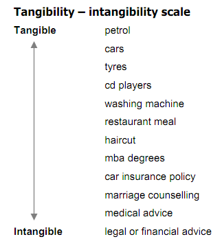 919_Strategic Service Concept and Consideration of Service Delivery System.png